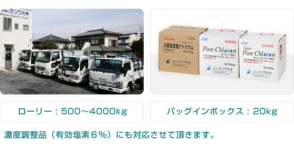 荷姿（全製品共通）の図